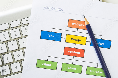 Photo: Website planning Website planning
