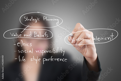Photo: Business lady write strategic planning on the whiteboard. Business lady write strategic planning on the whiteboard.