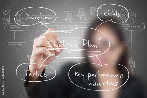 Photo: Business lady write strategic planning on the whiteboard. Business lady write strategic planning on the whiteboard.