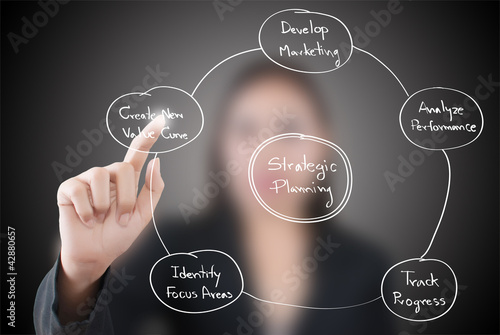 Photo: Business lady pushing strategic planning on the whiteboard. Business lady pushing strategic planning on the whiteboard.