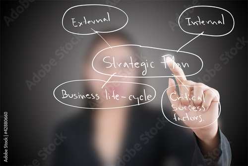 Photo: Business lady pushing strategic planning on the whiteboard. Business lady pushing strategic planning on the whiteboard.