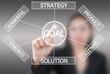 Photo: Business lady pushing plan to goal. Business lady pushing plan to goal.