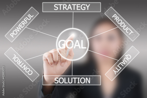 Photo: Business lady pushing plan to goal. Business lady pushing plan to goal.