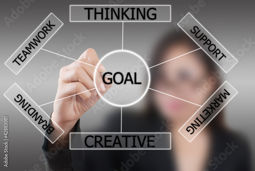 Photo: Business lady write plan to goal. Business lady write plan to goal.