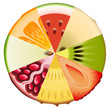 Fruit Diet Diagram
