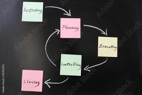 Photo: Project lifecycle concept Project lifecycle concept