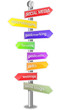 SOCIAL MEDIA SIGN POST COLORED