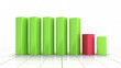 Bar Chart - Sudden Drop