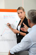 cute businesswoman making presentation on paperboard