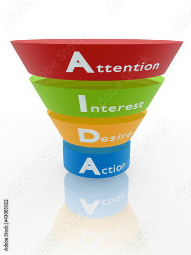 Illustration: AIDA Marketing Concept AIDA Marketing Concept