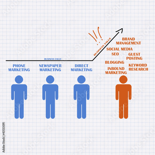 Illustration: Internet Marketing competitive advantage Internet Marketing competitive advantage