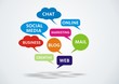 Social Media Ballon