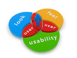 Illustration: Look and Feel - User Experience Concept Look and Feel - User Experience Concept