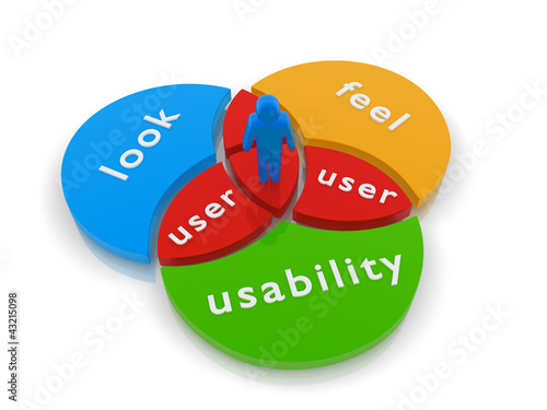 Illustration: Look and Feel - User Experience Concept Look and Feel - User Experience Concept