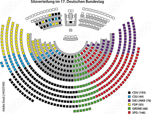 Bundestag Deutschland Sitze