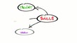 Skills talent gift drawing word bubbles tag cloud video