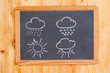 wettersymbole
