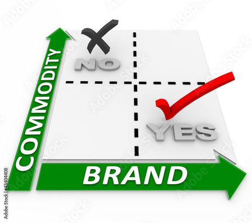 Illustration: Brand Vs Commodity Matrix Branding Beats Price Comparison Brand Vs Commodity Matrix Branding Beats Price Comparison