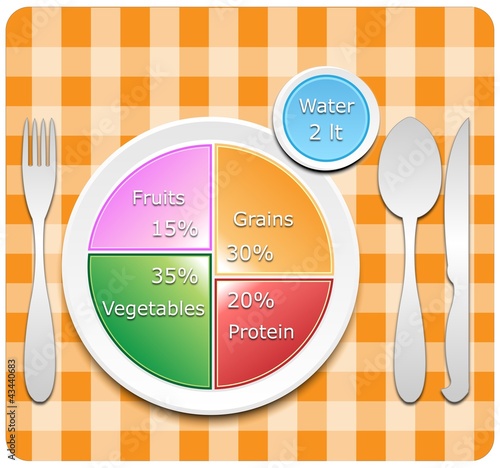 Vector: food daily as a percentage food daily as a percentage