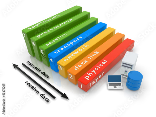 Illustration: OSI Model OSI Model