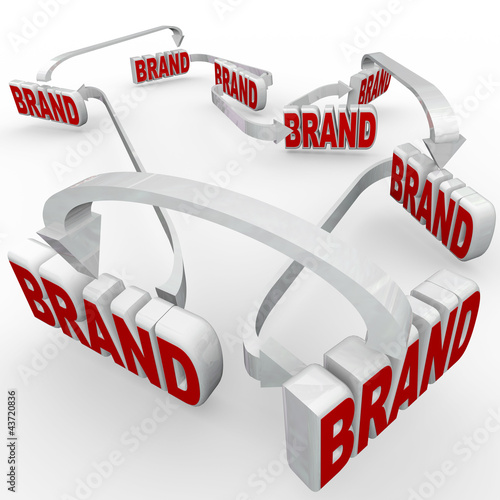 Illustration: Brand Reinforced Connected Advertising Marketing Brand Reinforced Connected Advertising Marketing