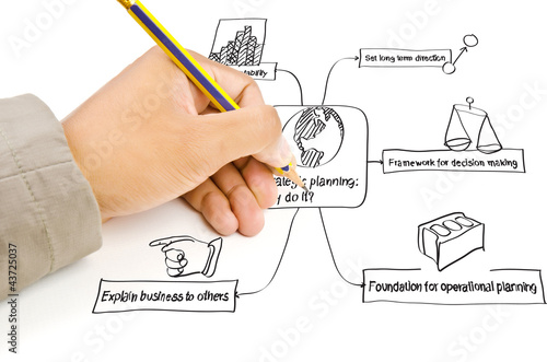 Photo: Hand write strategic planning on the Touchscreen Interface. Hand write strategic planning on the Touchscreen Interface.