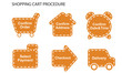 Vector: Shopping Cart Procedure Shopping Cart Procedure