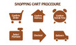 Vector: Shopping Cart Procedure Shopping Cart Procedure