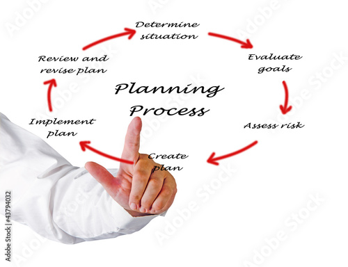 Photo: Diagram of planning process Diagram of planning process