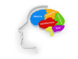 Neuro-Marketing