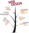 Web design