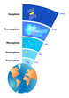 Atmosphere of Earth