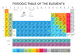 Periodic Table of the Elements