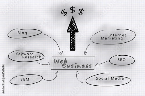 Photo: Web business development Web business development