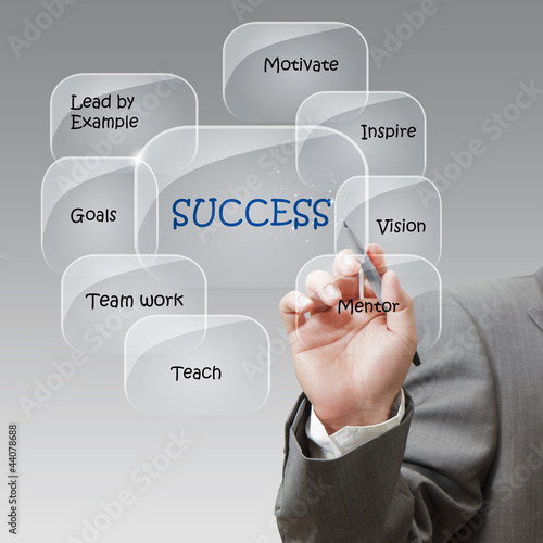Photo: Businessman draws success flow chart Businessman draws success flow chart