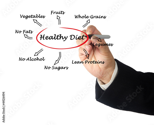 Photo: Presentation of healthy diet Presentation of healthy diet