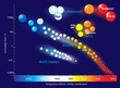 Hertzsprung–Russell diagram