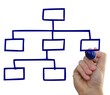 Organigramm zeichnen