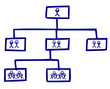 Mitarbeiter Organigramm