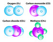 molecules Methane, Oxygen, Carbon monoxide