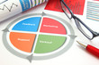 Businesschart Auswertung Konzept