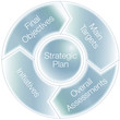 Strategic Plan Chart