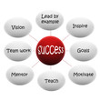 Success flow chart