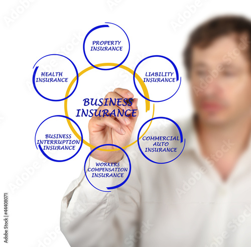 Photo: Diagram of business insurance Diagram of business insurance