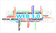 Word cloud - web 3.0