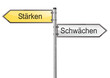 Schilder Richtung Stärken Schwächen