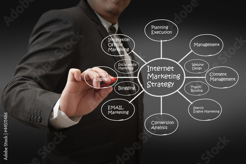 Photo: hand draw internet marketing hand draw internet marketing