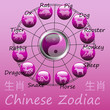Chinese zodiac