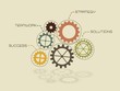 conceptual gears