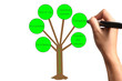 Hand drawing tree of good governance